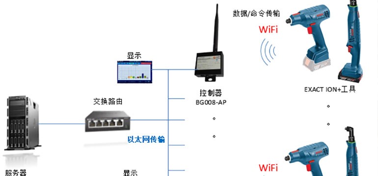 EXACT ION+BG008-AP智慧无线拧紧解决方案